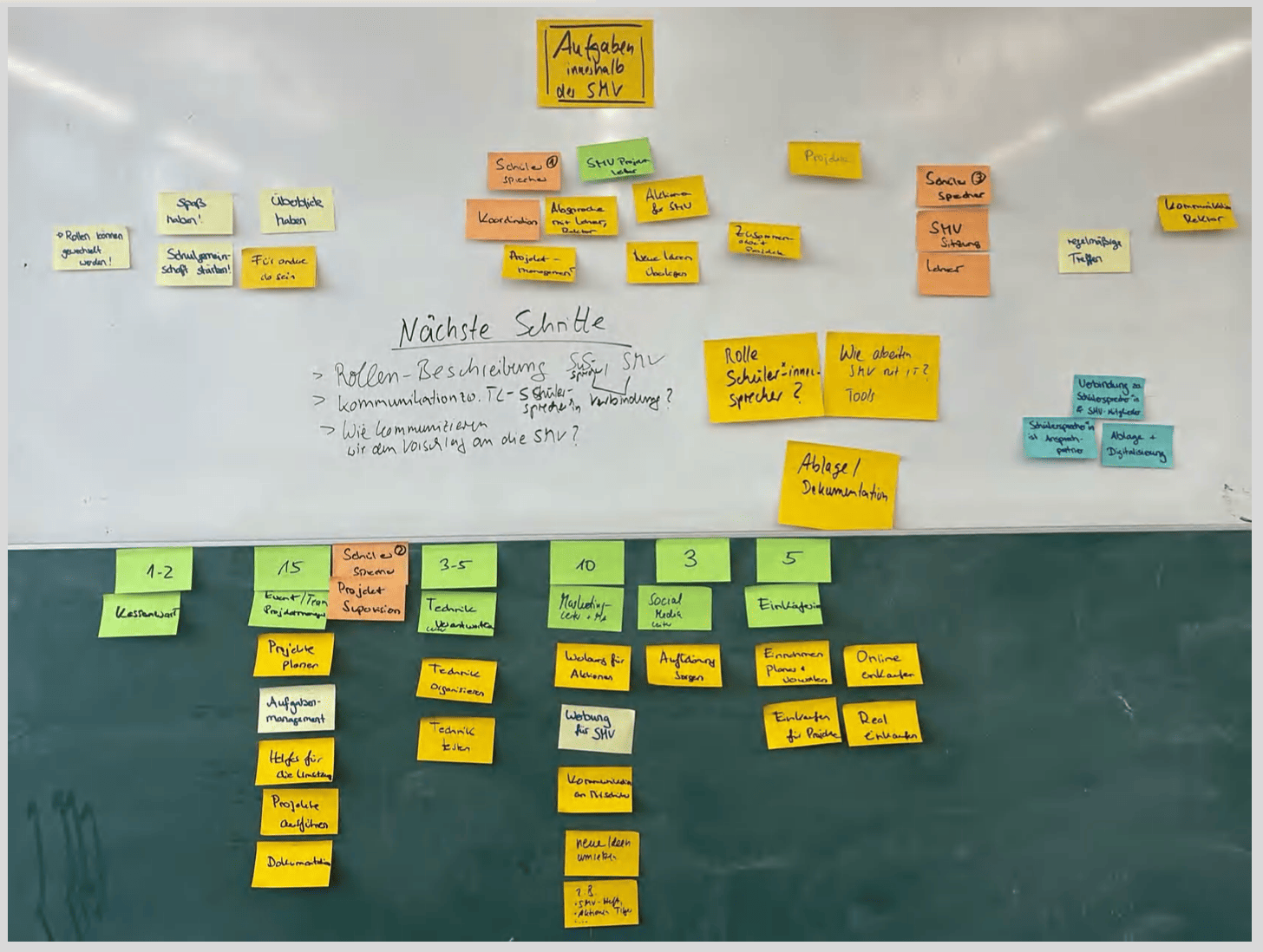 SMV Projekt Neue Struktur