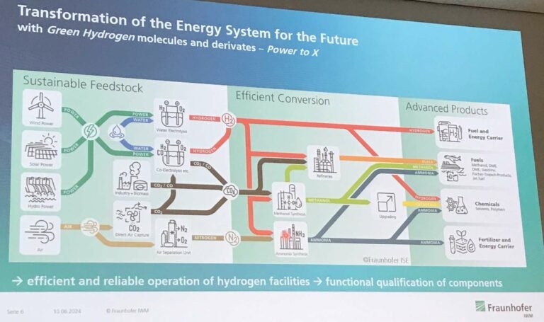 Chemische energiespeicherung