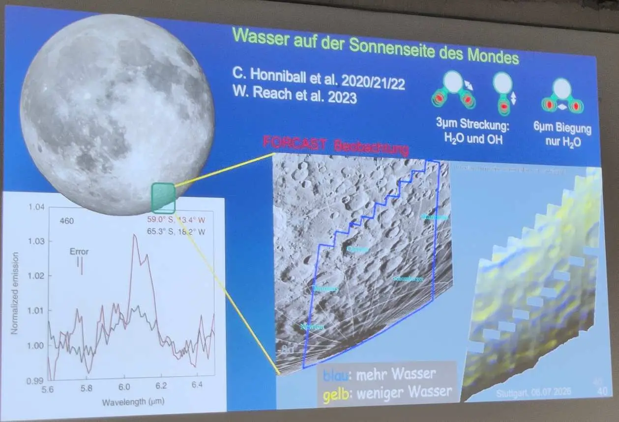 Folie mit Mondgrafik, sachlich, blau, Diagrammen und Wasserhinweisen
