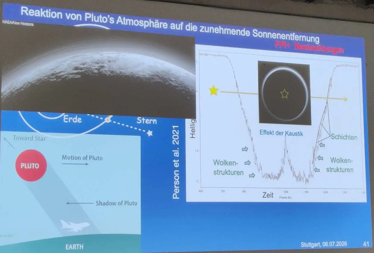 Sachliche Folie in Blau mit Pluto Diagrammen und Grafiken zu Wolkenstrukturen